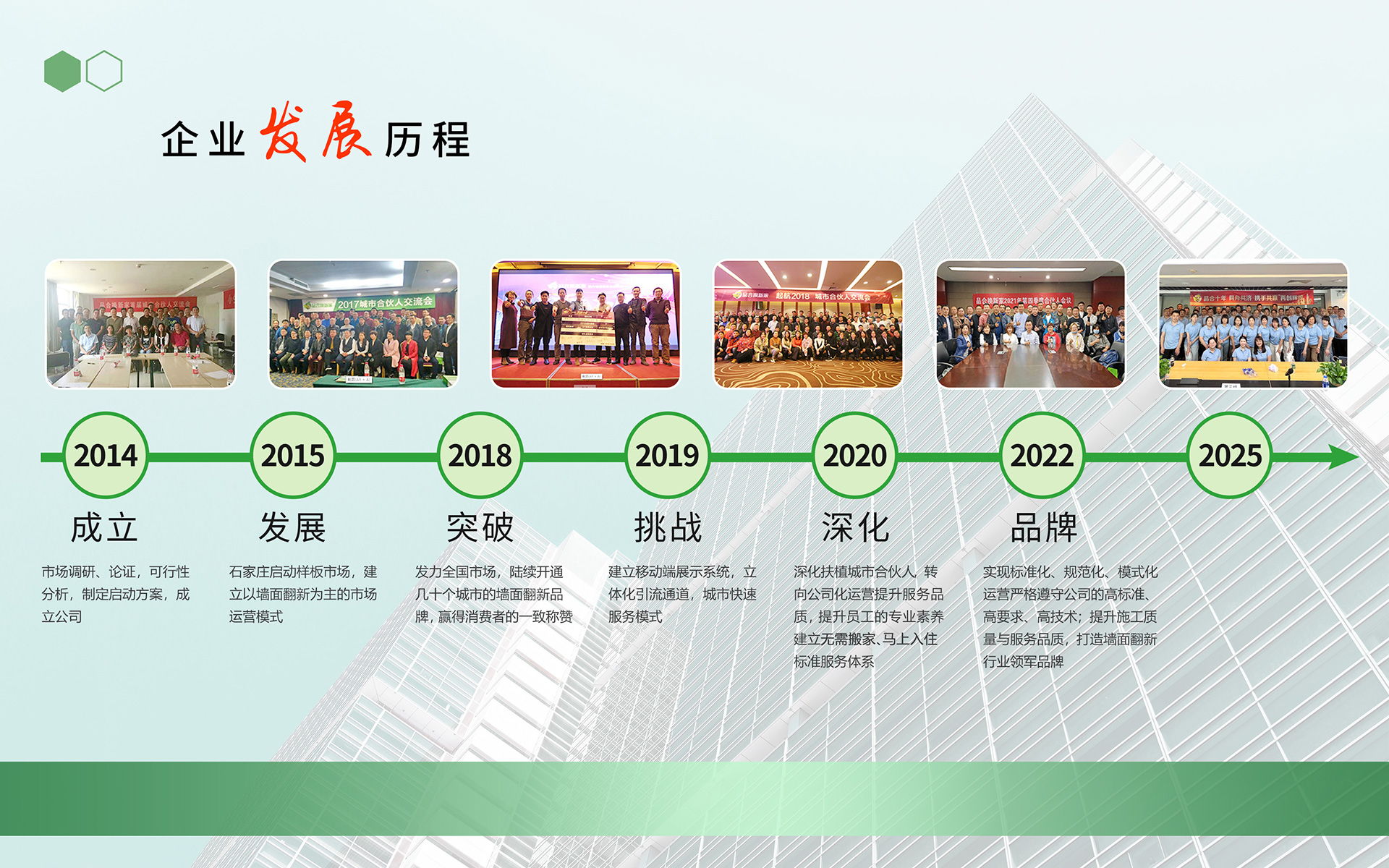 发展历程