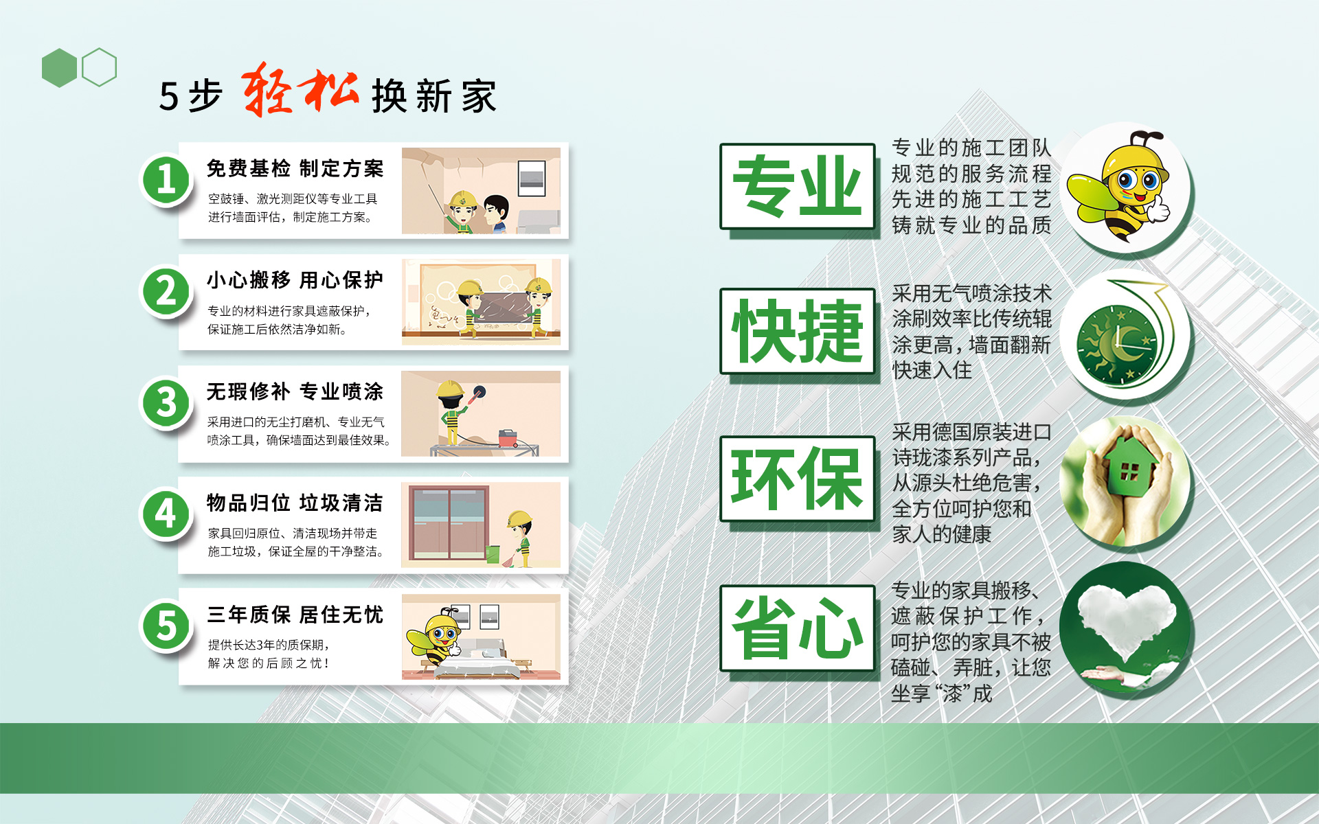 五步换新