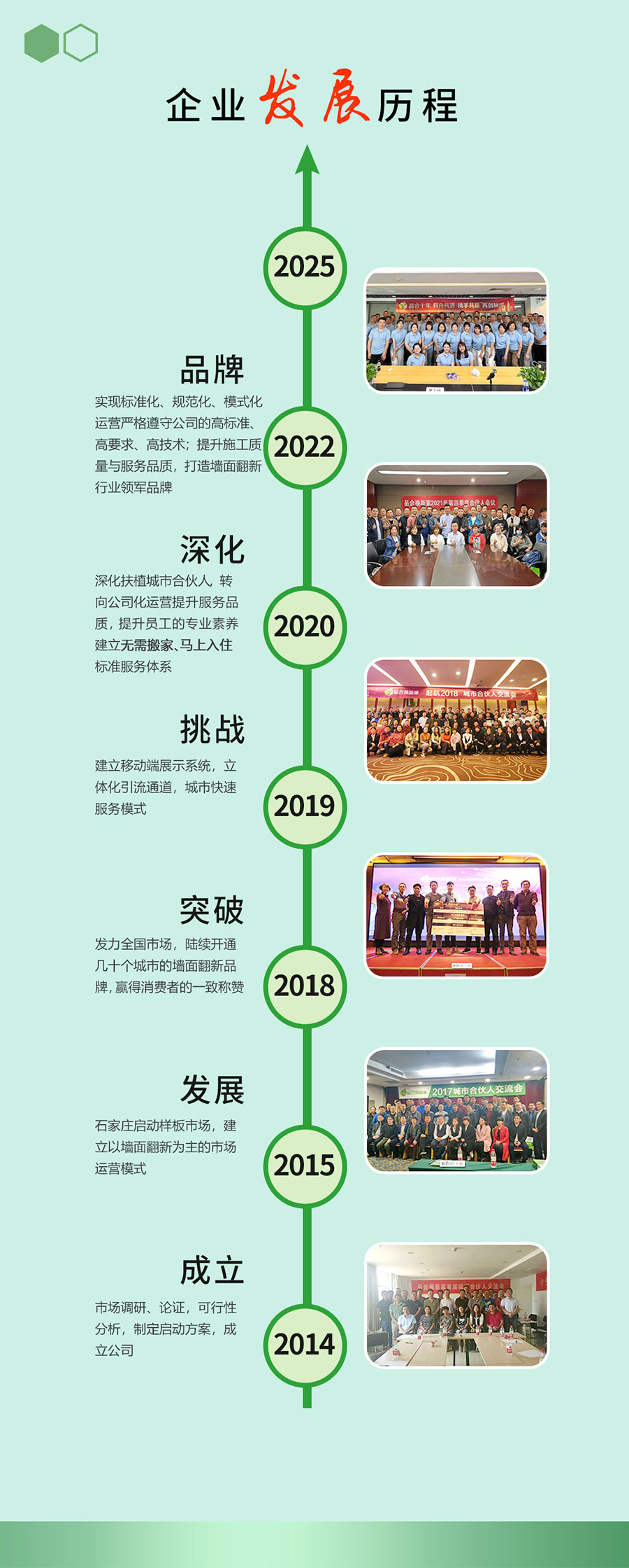 竖版3发展历程--.jpg